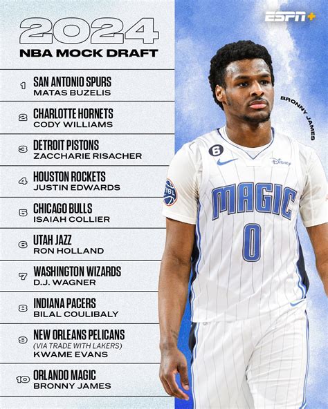 nba teams draft picks